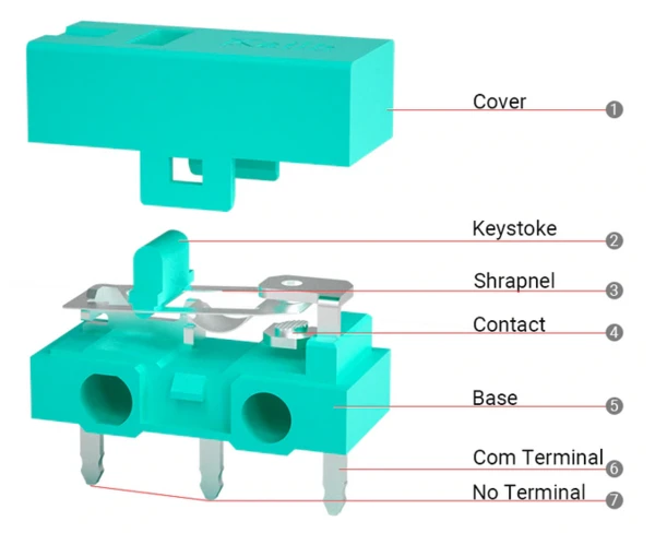 Kailh GM 2.0 Teal 20M Micro Switch (2 pcs)